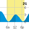 Tide chart for fishing pier, Ocean City, Maryland on 2022/05/21
