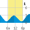 Tide chart for fishing pier, Ocean City, Maryland on 2024/03/1