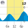 Tide chart for fishing pier, Ocean City, Maryland on 2025/05/12