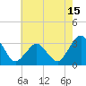 Tide chart for fishing pier, Ocean City, Maryland on 2025/05/15
