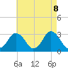 Tide chart for fishing pier, Ocean City, Maryland on 2025/05/8