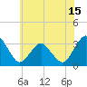 Tide chart for fishing pier, Ocean City, Maryland on 2025/06/15