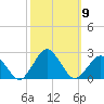 Tide chart for Ocean City, Maryland on 2021/10/9