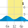 Tide chart for Ocean City, Maryland on 2023/04/1