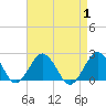 Tide chart for Ocean City, Maryland on 2023/09/1