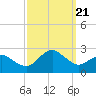 Tide chart for Ocean City, Maryland on 2023/09/21