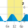 Tide chart for Ocean City, Maryland on 2023/09/2