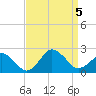 Tide chart for Ocean City, Maryland on 2023/09/5