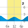 Tide chart for Ocean City, Maryland on 2024/03/2