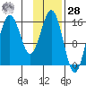 Tide chart for Kachemak Bay, Bear Cove, Alaska on 2021/01/28