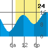 Tide chart for Kachemak Bay, Bear Cove, Alaska on 2023/09/24