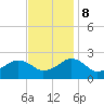 Tide chart for Inlet, Ocean City, Maryland on 2023/11/8