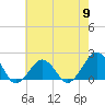 Tide chart for Inlet, Ocean City, Maryland on 2024/05/9
