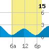 Tide chart for Inlet, Ocean City, Maryland on 2025/06/15