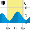 Tide chart for Ocean Drive bridge, Townsends Inlet, New Jersey on 2023/09/6