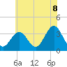 Tide chart for Ocean Drive bridge, New Jersey on 2025/06/8