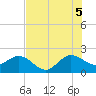 Tide chart for Ocean Reef Harbor, Florida on 2025/07/5