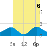 Tide chart for Ocean Reef Harbor, Florida on 2025/07/6