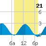 Tide chart for ICWW, Ocean Ridge, Lake Worth, Florida on 2022/03/21