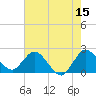 Tide chart for Ocean Ridge, ICWW, Florida on 2023/06/15