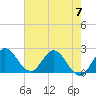 Tide chart for Ocean Ridge, ICWW, Florida on 2023/06/7
