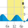 Tide chart for Ocean Ridge, ICWW, Florida on 2023/06/8