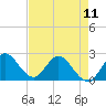 Tide chart for ICWW, Ocean Ridge, Lake Worth, Florida on 2024/05/11