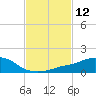 Tide chart for Ocean Springs, Mississippi on 2021/02/12