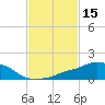 Tide chart for Ocean Springs, Mississippi on 2022/02/15