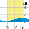 Tide chart for Ocean Springs, Mississippi on 2022/04/10