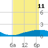 Tide chart for Ocean Springs, Mississippi on 2022/04/11
