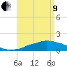 Tide chart for Ocean Springs, Mississippi on 2022/04/9