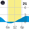 Tide chart for Ocean Springs, Mississippi on 2023/01/21