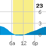 Tide chart for Ocean Springs, Mississippi on 2023/01/23