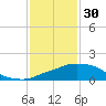 Tide chart for Ocean Springs, Mississippi on 2023/01/30