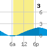 Tide chart for Ocean Springs, Mississippi on 2023/01/3