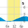 Tide chart for Ocean Springs, Mississippi on 2023/01/5