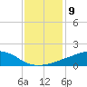 Tide chart for Ocean Springs, Mississippi on 2023/01/9