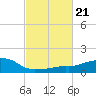 Tide chart for Ocean Springs, Mississippi on 2023/02/21