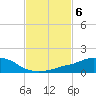 Tide chart for Ocean Springs, Mississippi on 2023/02/6