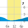 Tide chart for Ocean Springs, Mississippi on 2023/02/7