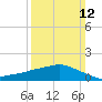 Tide chart for Ocean Springs, Mississippi on 2023/03/12