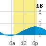 Tide chart for Ocean Springs, Mississippi on 2023/03/16