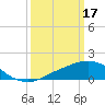 Tide chart for Ocean Springs, Mississippi on 2023/03/17