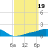 Tide chart for Ocean Springs, Mississippi on 2023/03/19