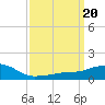 Tide chart for Ocean Springs, Mississippi on 2023/03/20