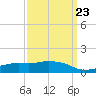 Tide chart for Ocean Springs, Mississippi on 2023/03/23