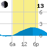 Tide chart for Ocean Springs, Mississippi on 2023/04/13
