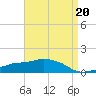Tide chart for Ocean Springs, Mississippi on 2023/04/20