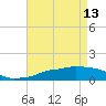 Tide chart for Ocean Springs, Mississippi on 2023/05/13
